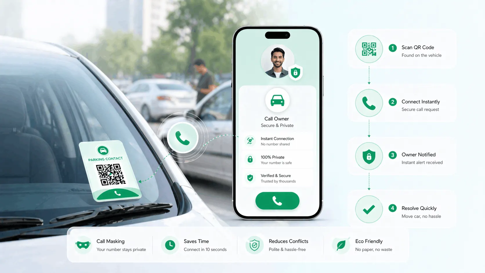 Parking Contact QR Code: The Smart Solution to Wrong Parking in India Parking Contact QR Code: The Smart Solution to Wrong Parking in India