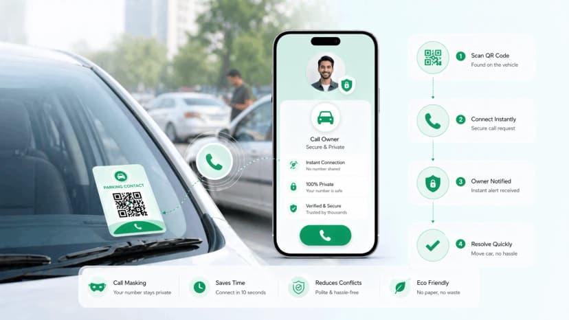 Parking Contact QR Code: The Smart Solution to Wrong Parking in India Parking Contact QR Code: The Smart Solution to Wrong Parking in India